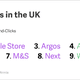 Image for article titled How the Brits are latching onto mobile commerce, in four charts
